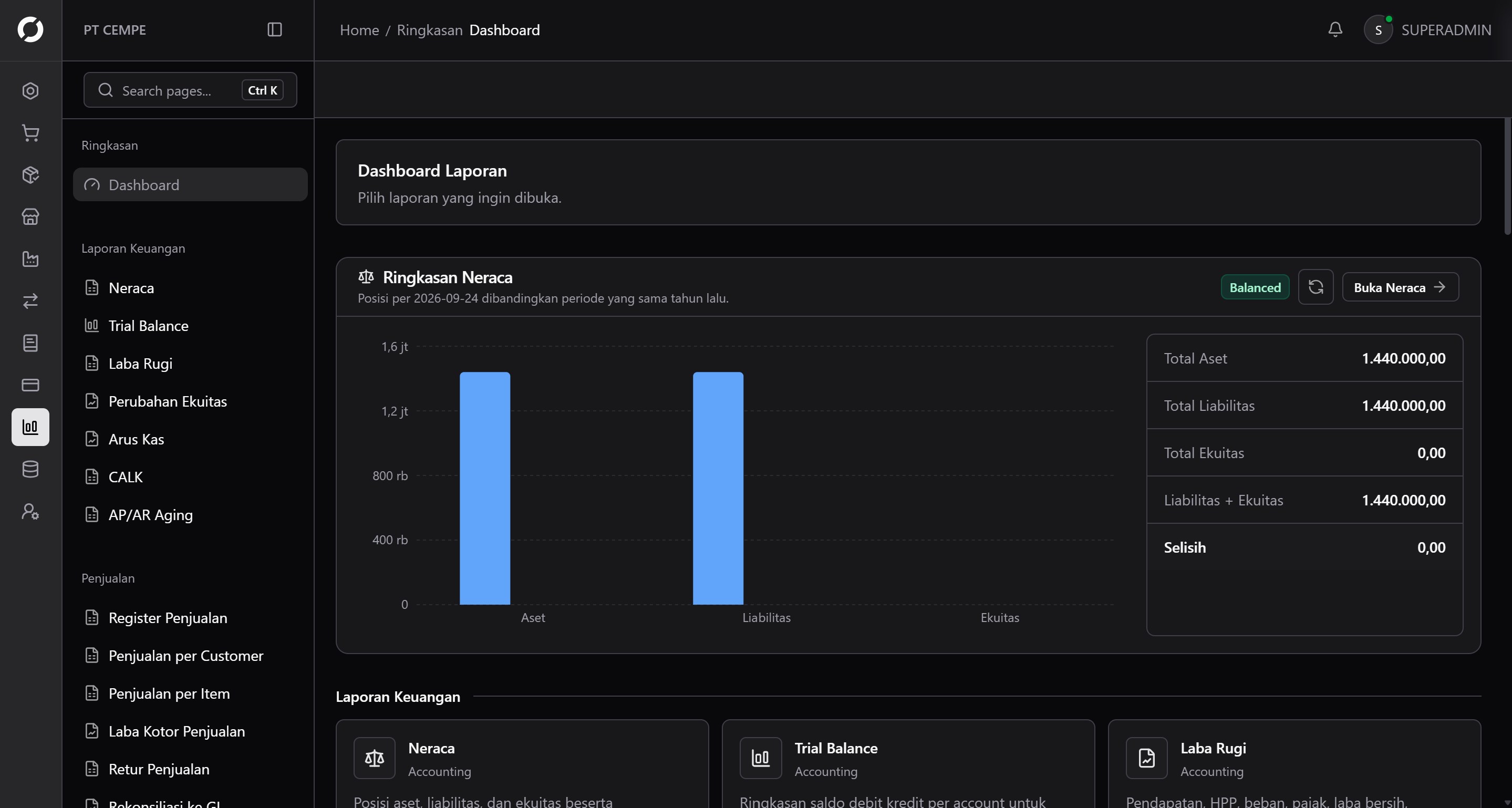 Preview dashboard laporan OEL dalam tema gelap